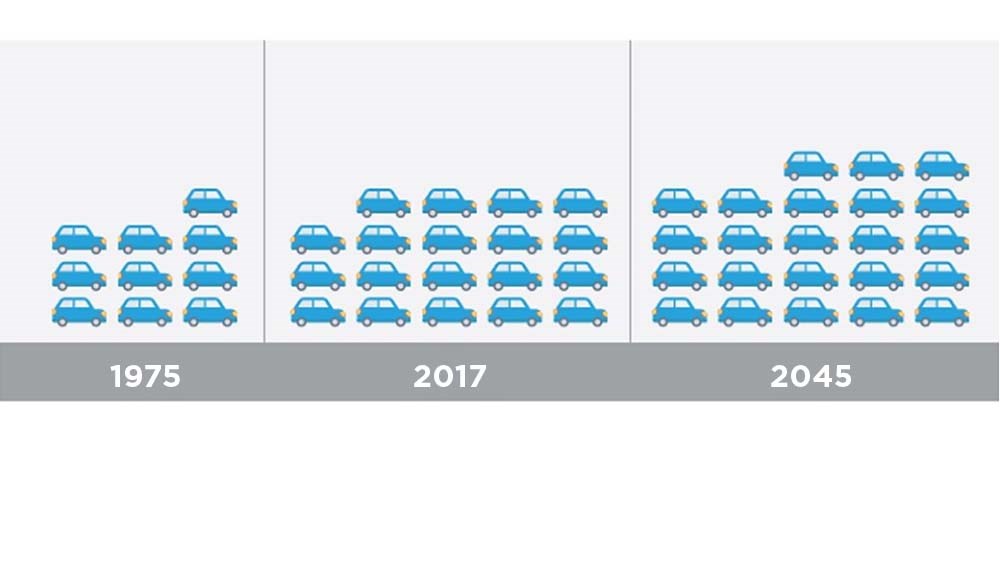 A graphic displaying estimated cars on the road. 